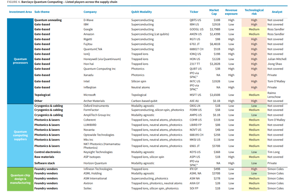 量子计算时代_量子计算现状_