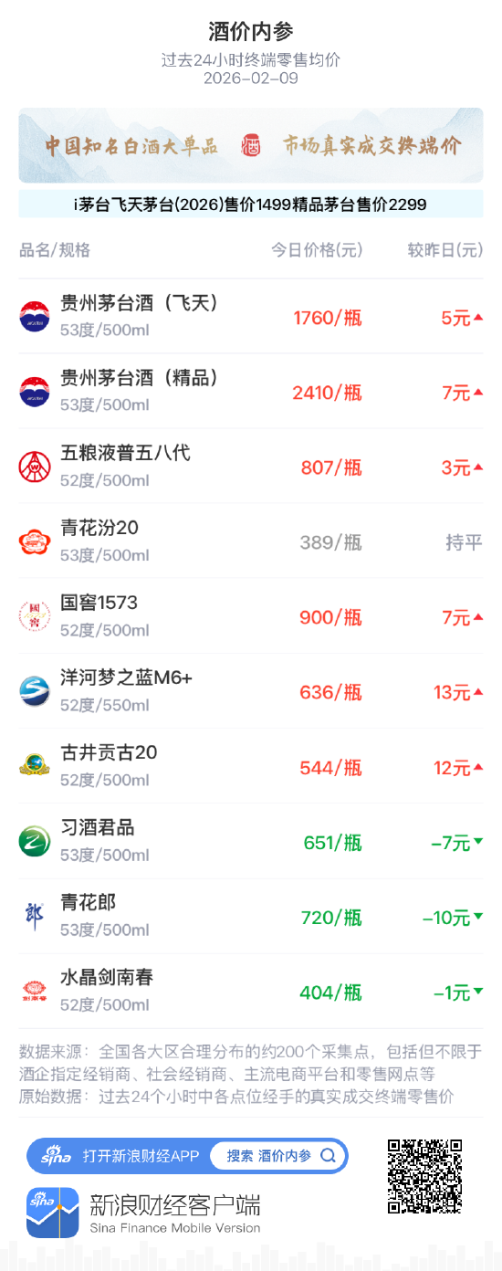 _水晶剑南春的价格_水晶剑南春多少钱一箱