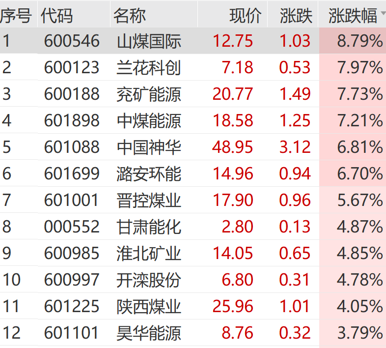 “黑色星期一”！刚刚，又一次见证历史__“黑色星期一”！刚刚，又一次见证历史