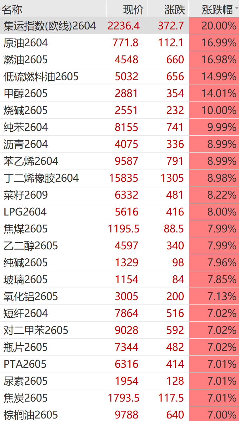 _“黑色星期一”！刚刚，又一次见证历史_“黑色星期一”！刚刚，又一次见证历史