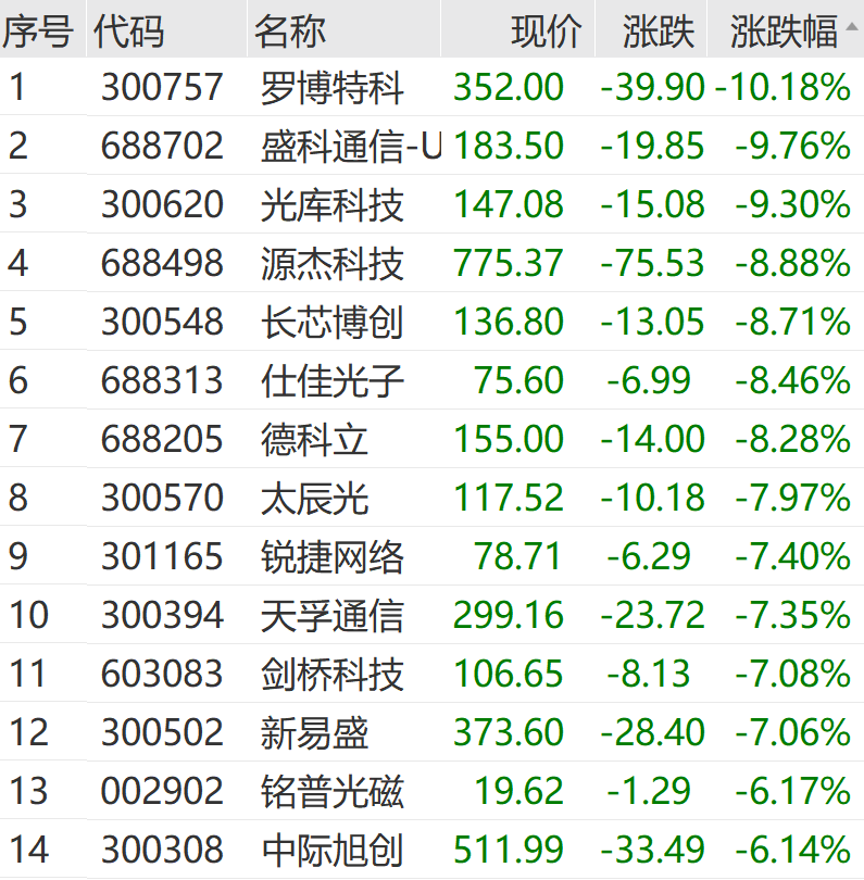 “黑色星期一”！刚刚，又一次见证历史__“黑色星期一”！刚刚，又一次见证历史