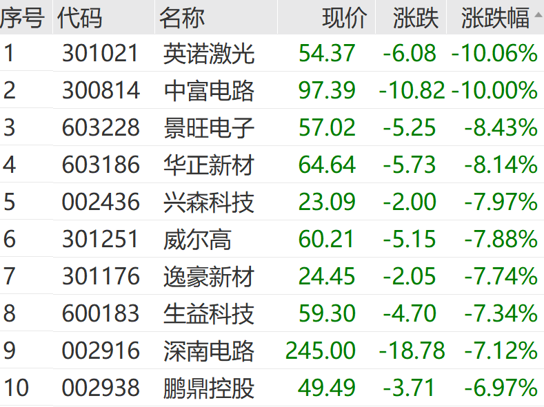 “黑色星期一”！刚刚，又一次见证历史_“黑色星期一”！刚刚，又一次见证历史_