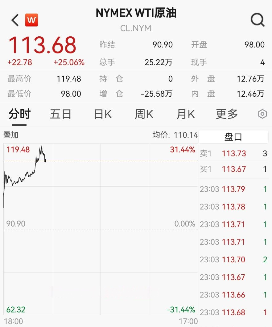 _“黑色星期一”！刚刚，又一次见证历史_“黑色星期一”！刚刚，又一次见证历史