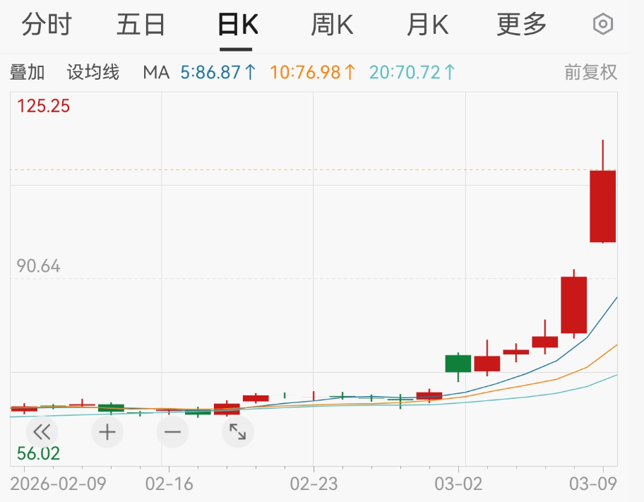 “黑色星期一”！刚刚，又一次见证历史__“黑色星期一”！刚刚，又一次见证历史