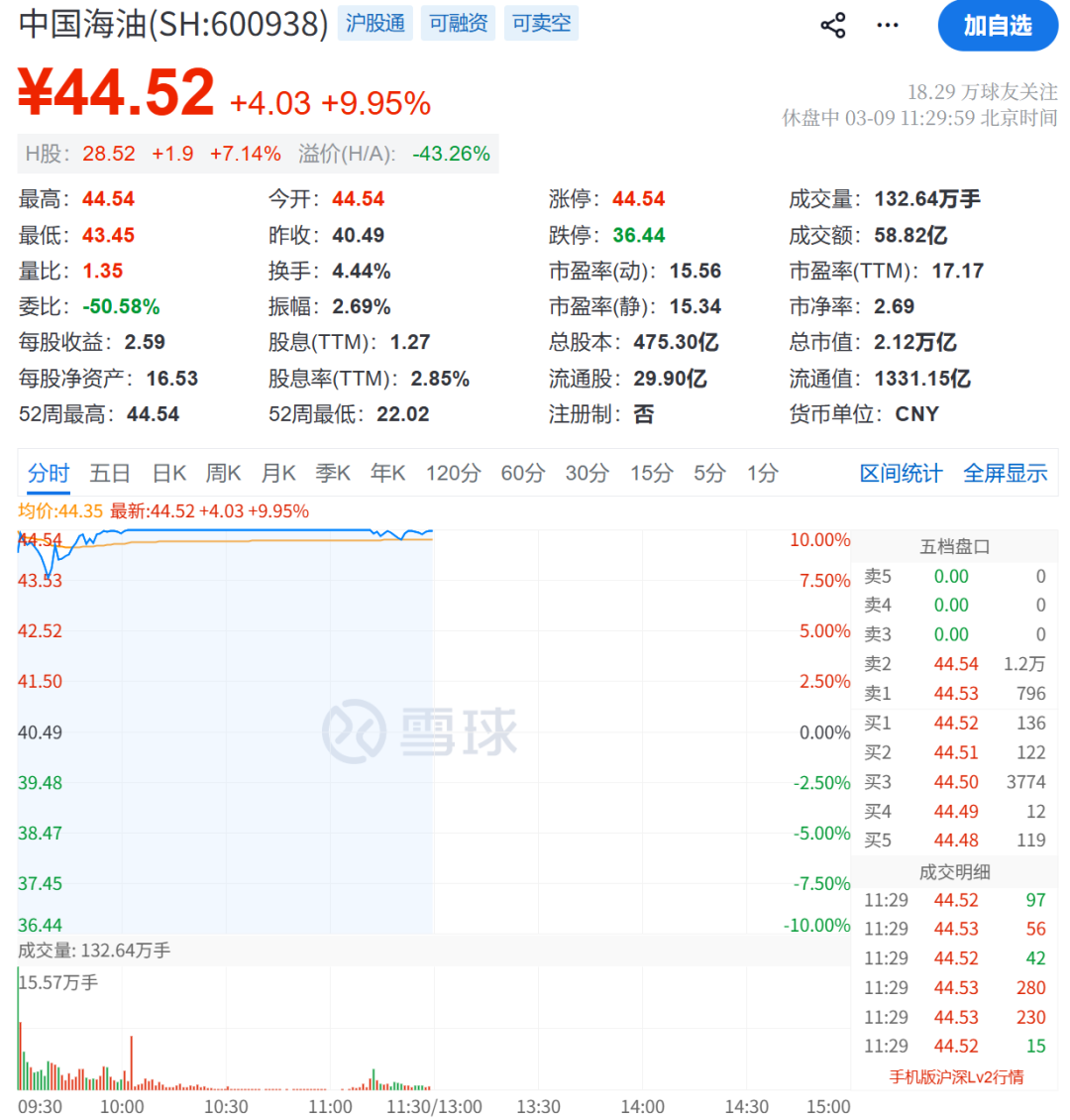 “黑色星期一”！刚刚，又一次见证历史__“黑色星期一”！刚刚，又一次见证历史