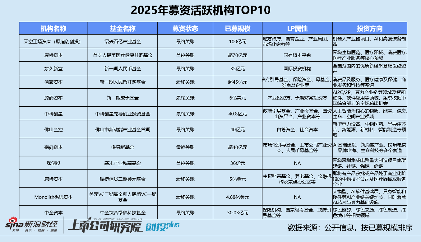 _六大关键词回顾2025年一级市场：美元基金复苏、港股IPO火热 人工智能与半导体双线并进_六大关键词回顾2025年一级市场：美元基金复苏、港股IPO火热 人工智能与半导体双线并进