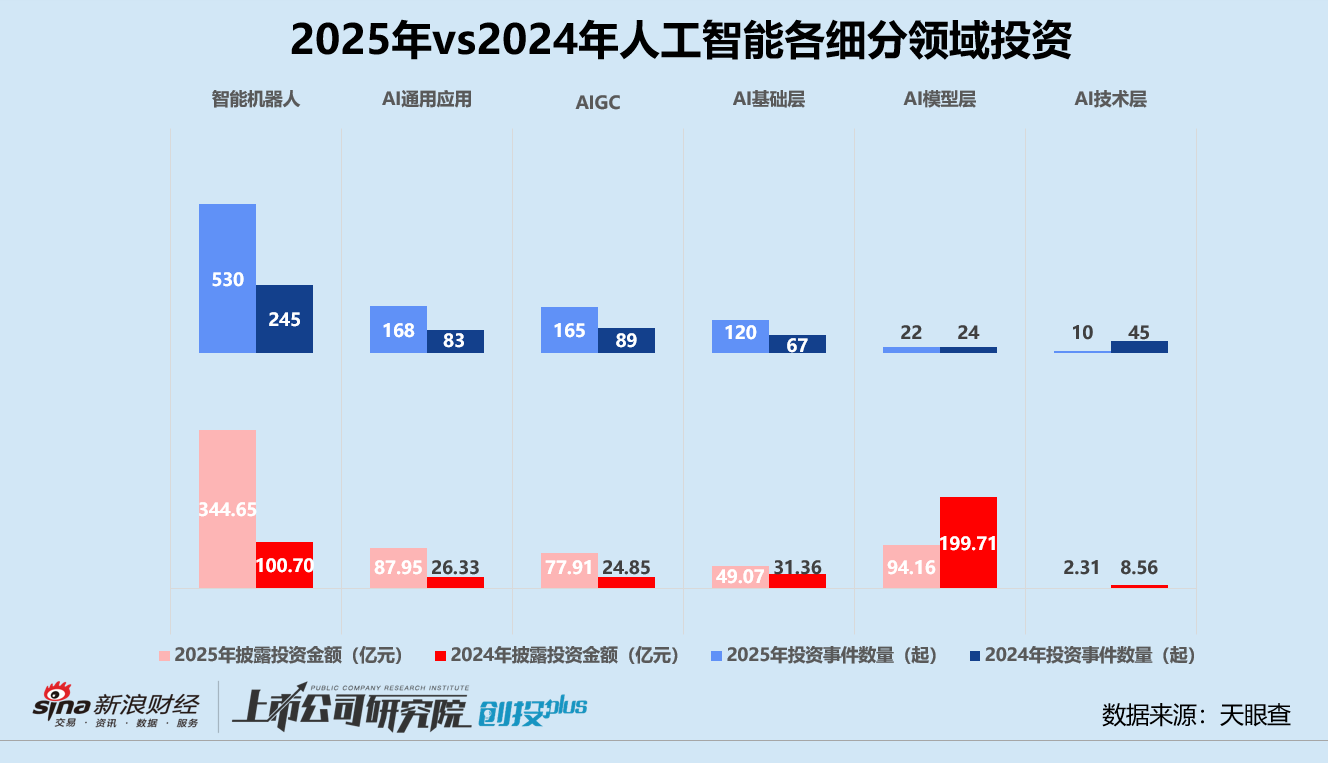 六大关键词回顾2025年一级市场：美元基金复苏、港股IPO火热 人工智能与半导体双线并进_六大关键词回顾2025年一级市场：美元基金复苏、港股IPO火热 人工智能与半导体双线并进_