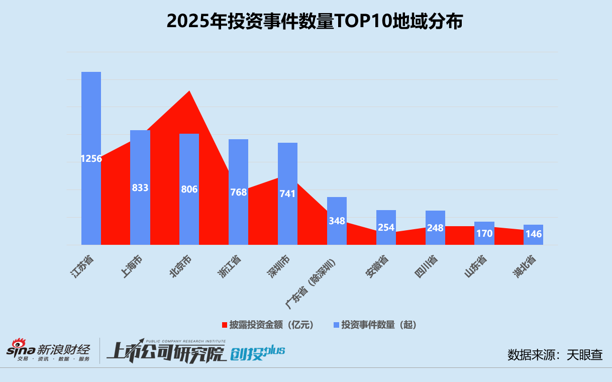 六大关键词回顾2025年一级市场：美元基金复苏、港股IPO火热 人工智能与半导体双线并进__六大关键词回顾2025年一级市场：美元基金复苏、港股IPO火热 人工智能与半导体双线并进