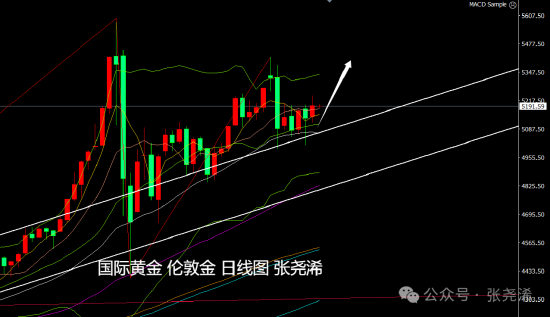 震荡行情是什么原因__震荡调整是上涨还是下跌