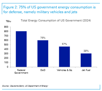 德银深度：美国盯上委内瑞拉，不只是为了油，更是为了“拯救美元”