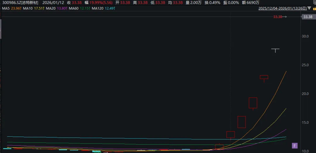 停牌核查一般几天__2021年停牌核查的股票