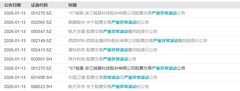 停牌核查一般几天_2021年停牌核查的股票_