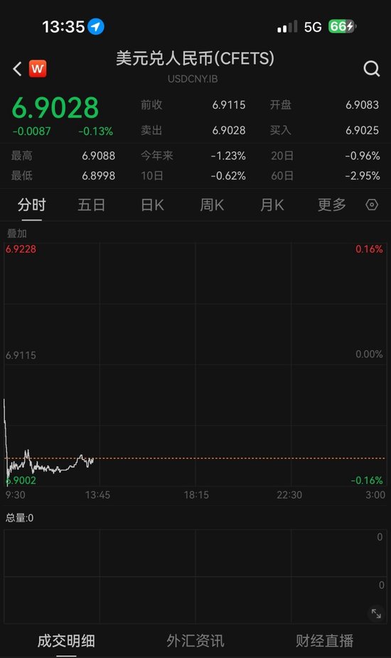 离岸人民币汇率sina__汇率离岸