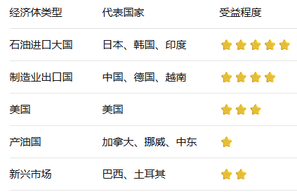 石油储备法_石油储备的作用_