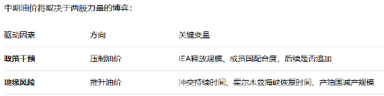 石油储备法__石油储备的作用