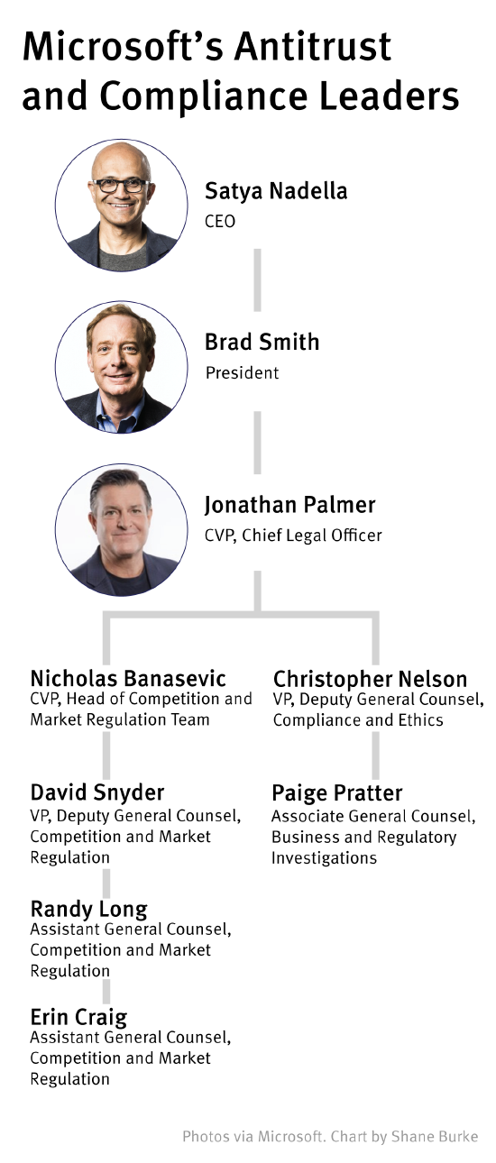 _微软法务部_微软的法务团队厉害吗