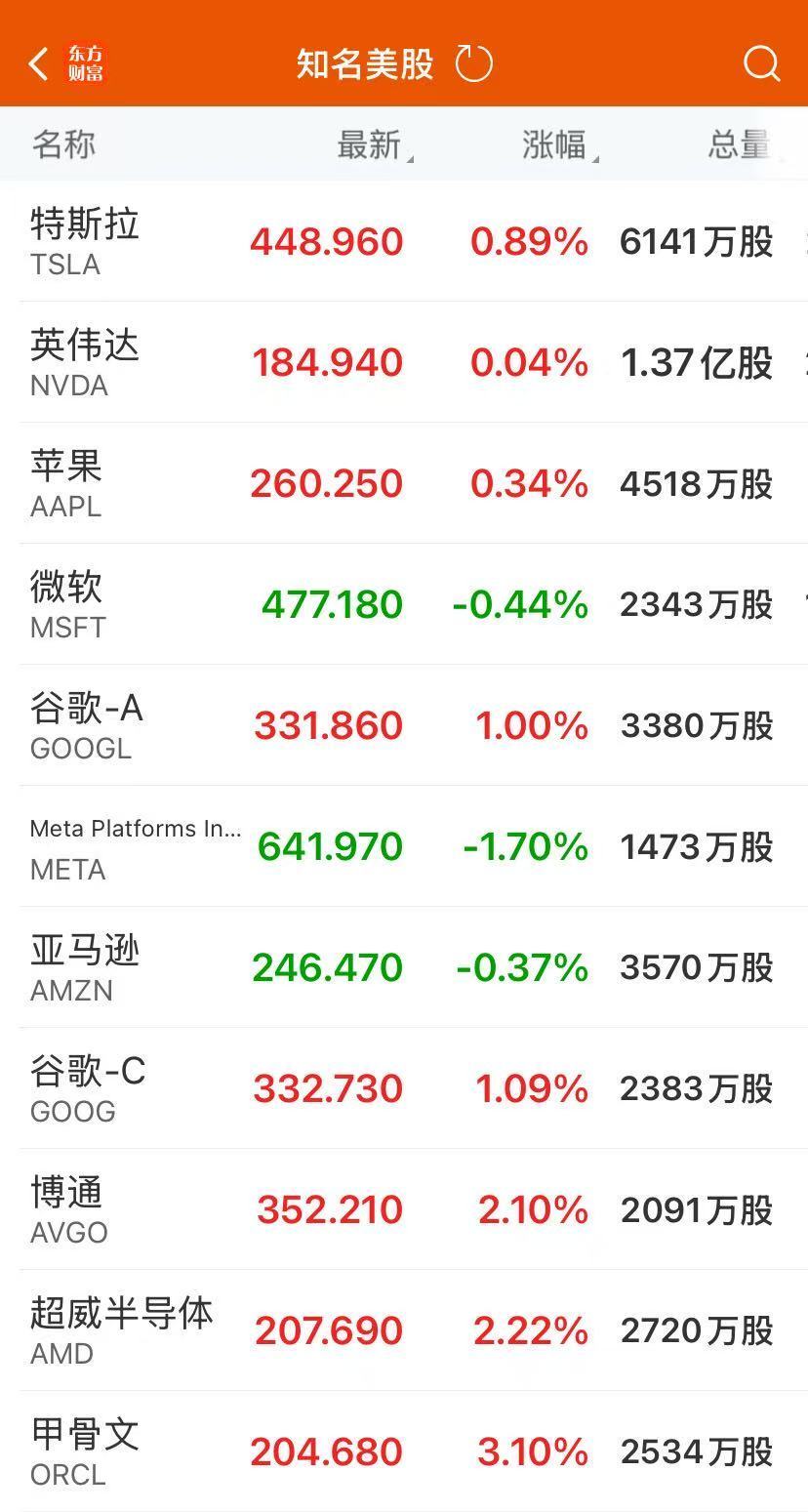 市值万亿美元的公司_美国股票市场市值60万亿美元_