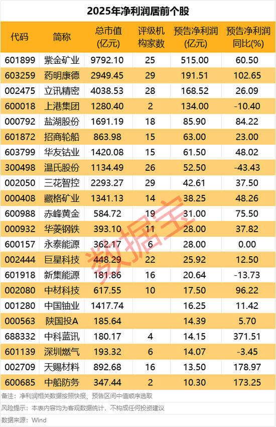 预计年净利润__净利预告与年报差11亿