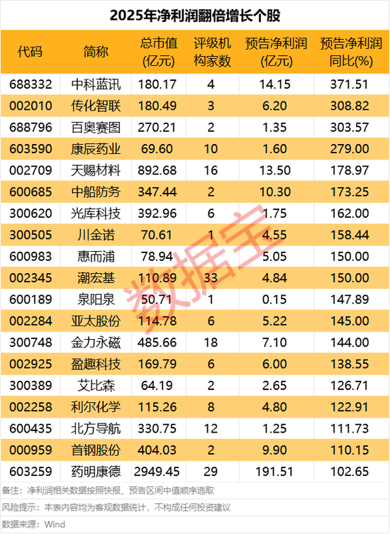 _净利预告与年报差11亿_预计年净利润