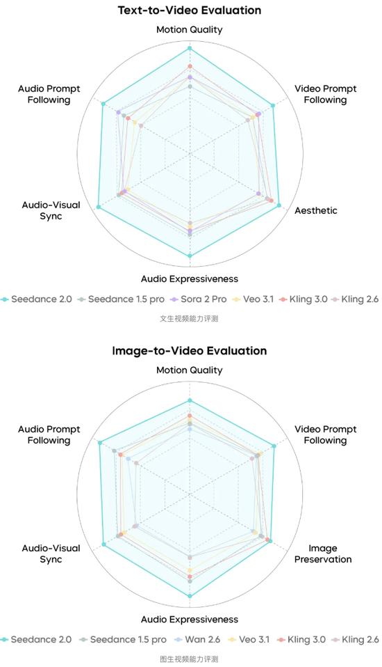 字节vanessa_字节kevin_