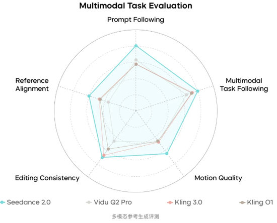 字节kevin__字节vanessa