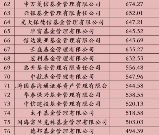 德邦基金规模排名__德邦基金管理规模