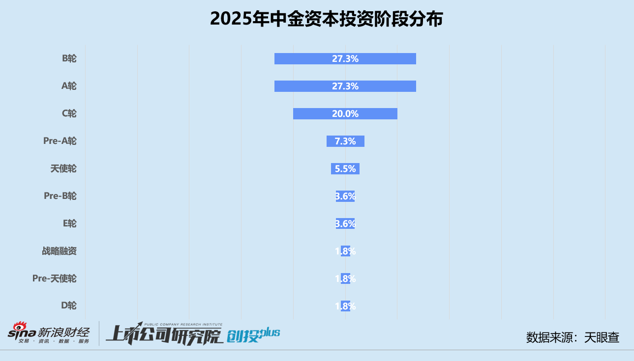 独角兽创投__投资独角兽