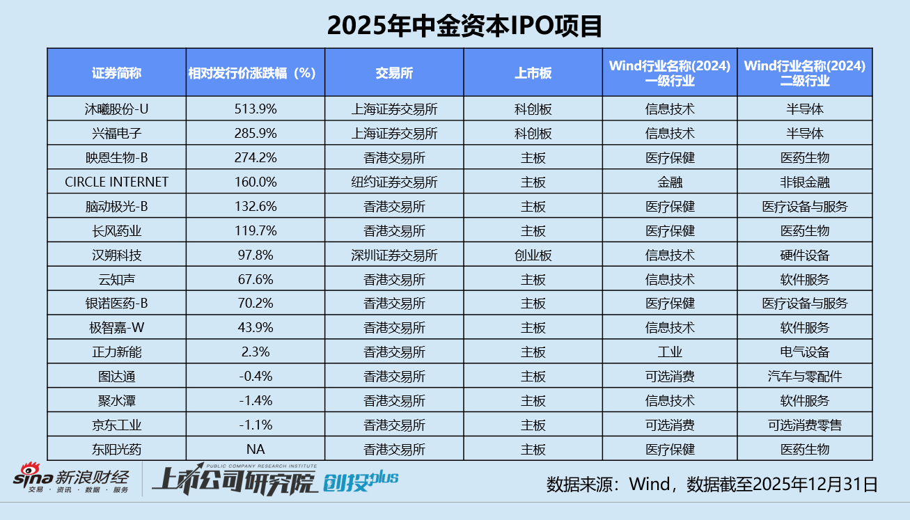 独角兽创投_投资独角兽_