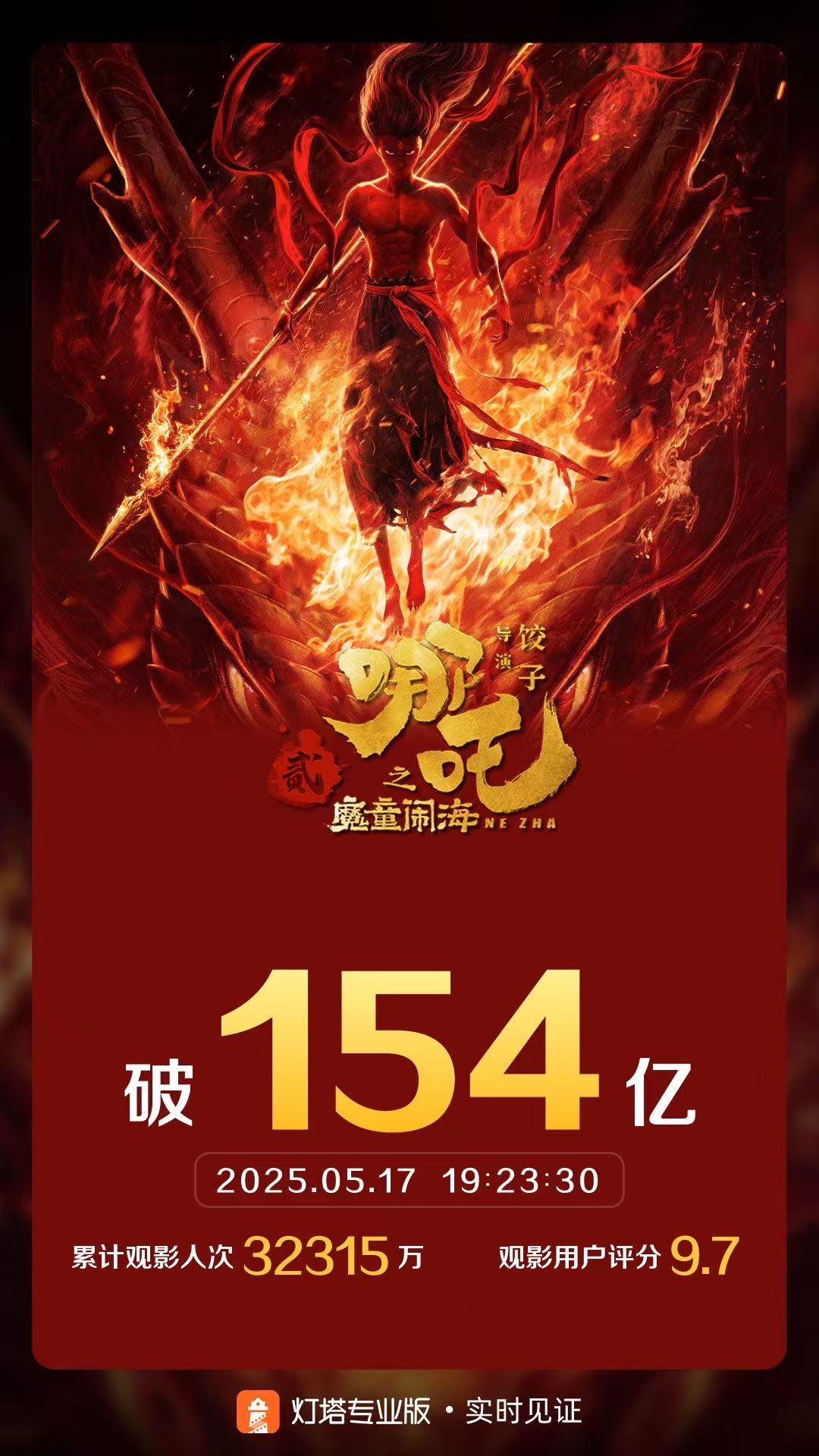 《哪吒2》破亿海报（图源：灯塔专业版）