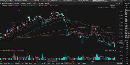 _高毅持股时间_高毅所持股票