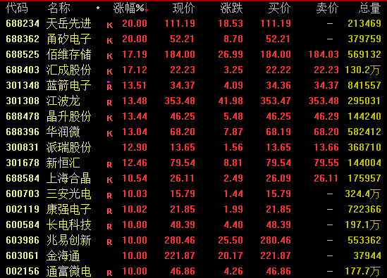 大跌的板块_下跌的股票_