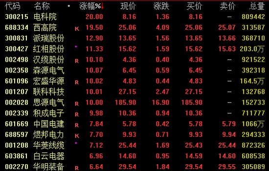 大跌的板块_下跌的股票_