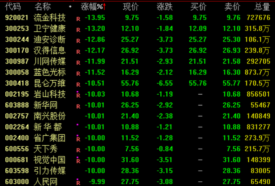 _大跌的板块_下跌的股票