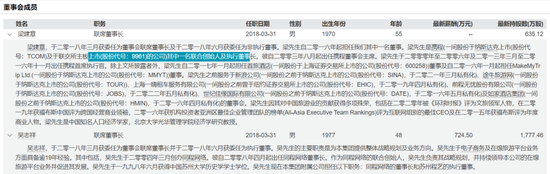 9.56亿“救命钱”未到，同程旅行的“棋局”大连圣亚能接住吗？_9.56亿“救命钱”未到，同程旅行的“棋局”大连圣亚能接住吗？_