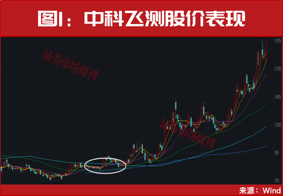 牛股启动指标主图公式_超级主力启动指标_