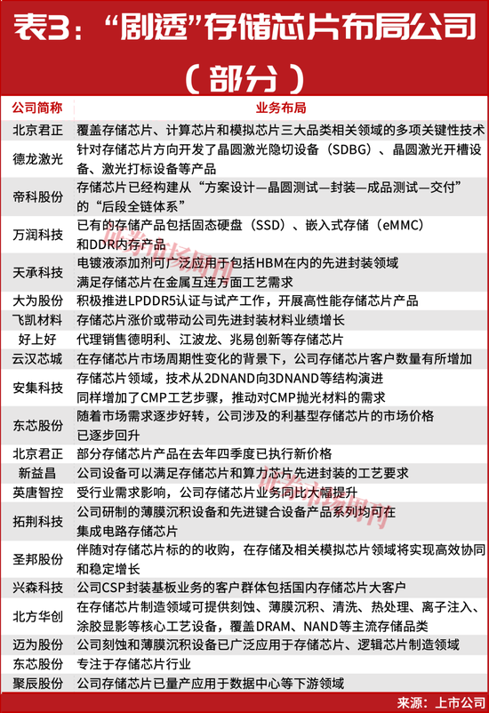 超级主力启动指标__牛股启动指标主图公式