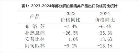 亨迪药业困在周期里？未走出单一业务依赖困局 股东组团减持失去信心？__亨迪药业困在周期里？未走出单一业务依赖困局 股东组团减持失去信心？