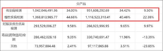 万孚生物2026年困局将持续？25年四季度亏损进一步扩大 回款疑似恶化__万孚生物2026年困局将持续？25年四季度亏损进一步扩大 回款疑似恶化