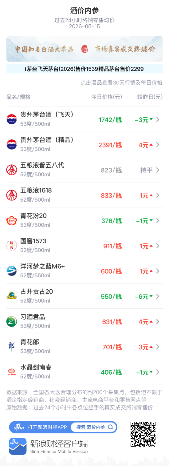 内参酒调价_2020年内参酒价格表_