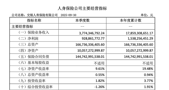 交银保险公司董事长__交银人寿公司简介