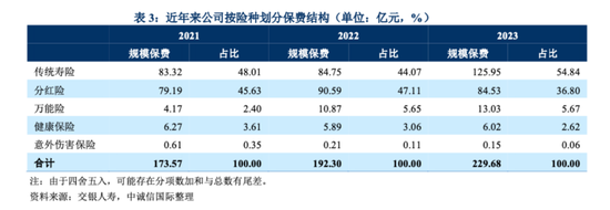 交银人寿公司简介__交银保险公司董事长