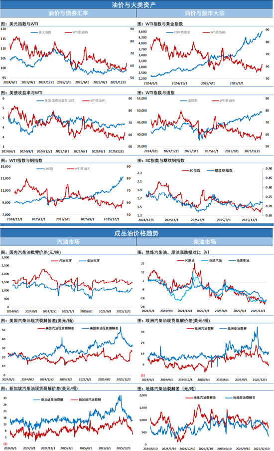 油价暴跌惹的祸__油价太猛
