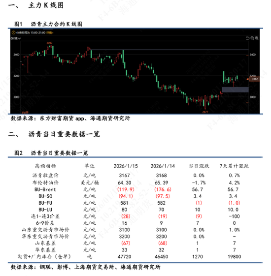 2020年沥青增长原因_沥青近期新闻_