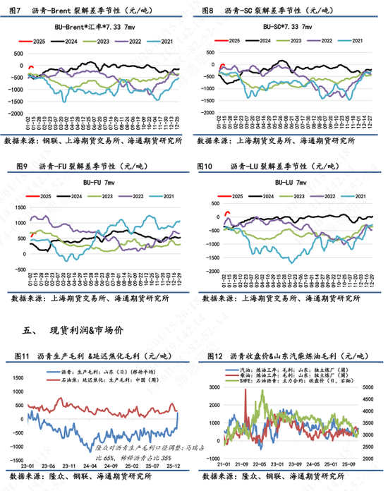 沥青近期新闻__2020年沥青增长原因