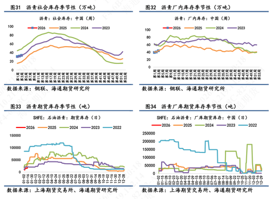 2020年沥青增长原因__沥青近期新闻