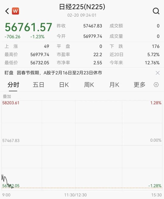 刚刚，日本股市暴跌！直线跳水！