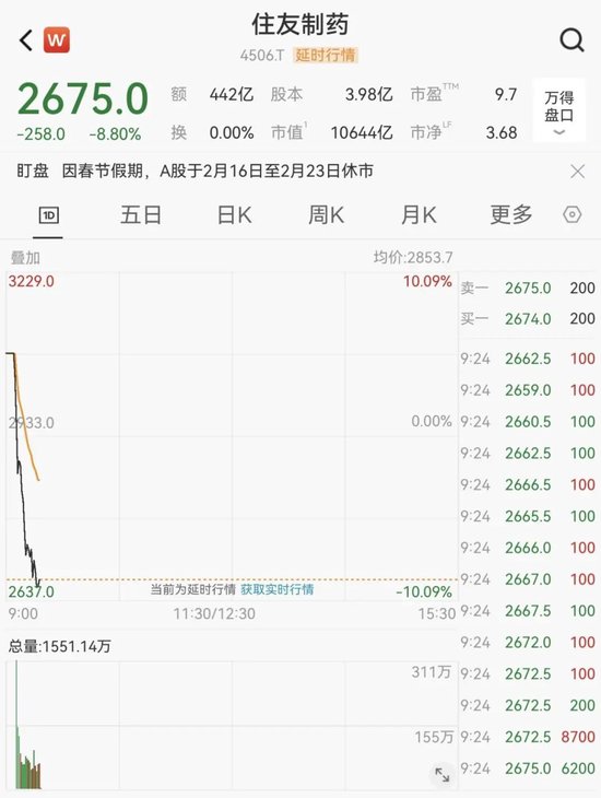 _股价直线跳水_日本股市k线