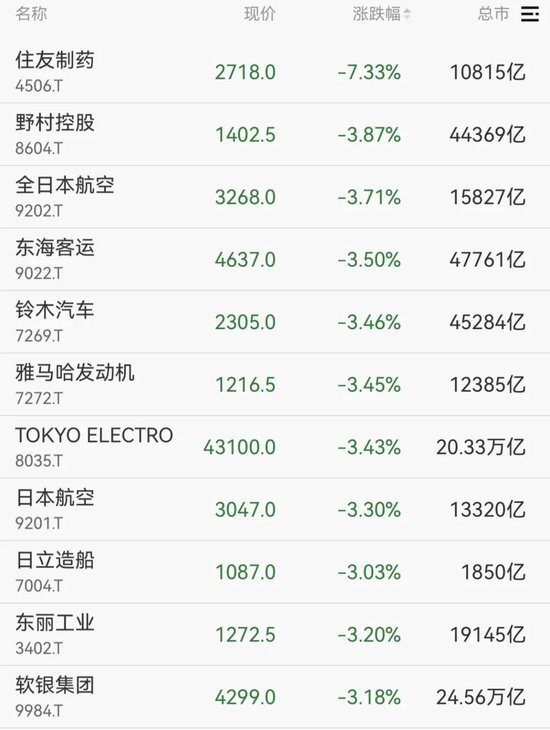 _股价直线跳水_日本股市k线