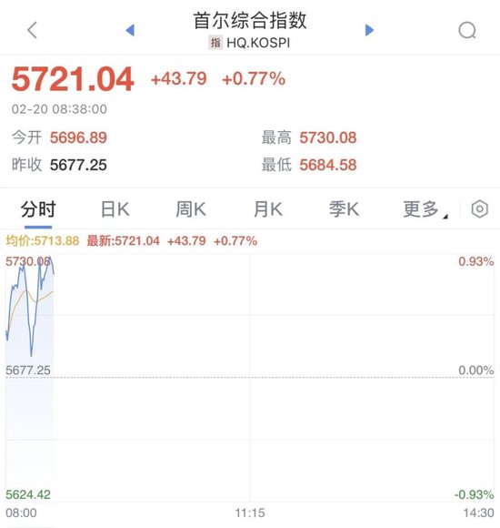 日本股市k线_股价直线跳水_