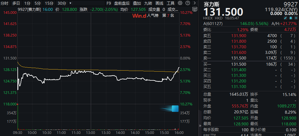 _股票配资门户荐选a简配资_港股单日最大跌幅限制